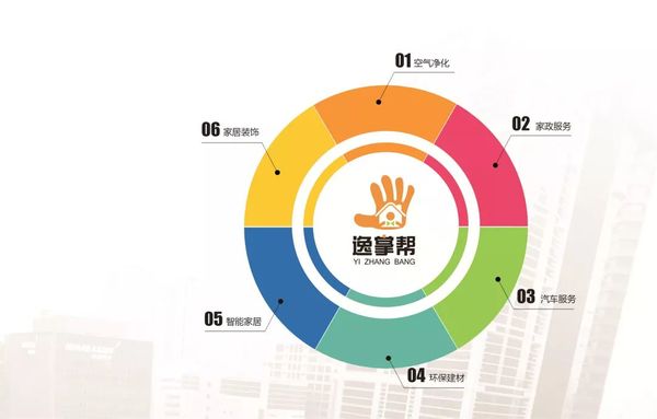 乾港集團